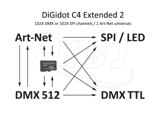 DiGidot C4 Extended 2