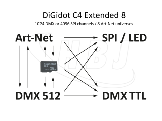 DiGidot C4 Extended 8