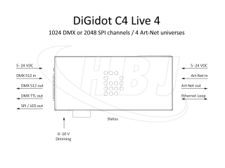 DiGidot C4 Live 4 Anschluss