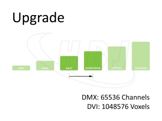 MADRIX Upgrade basic>professional plan