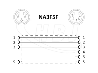 NEUTRIK NA3F5F Stromlauf